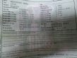 C W203 C-class, AMG (W202, W203, W204, W205, W206)